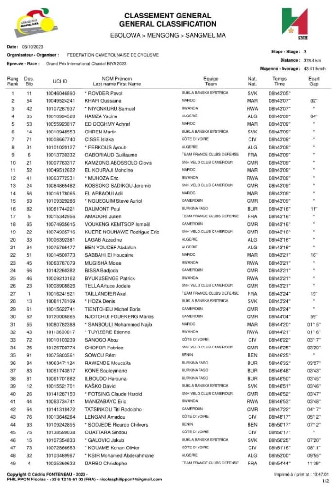 Umunyarwanda Niyonkuru Samuel Yegukanye Agace Ka Gatatu Muri Grand Prix